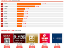 【喜报】中国陶瓷品牌榜评选和家陶瓷独占鳌头