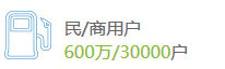 民/商用户600万/30000户